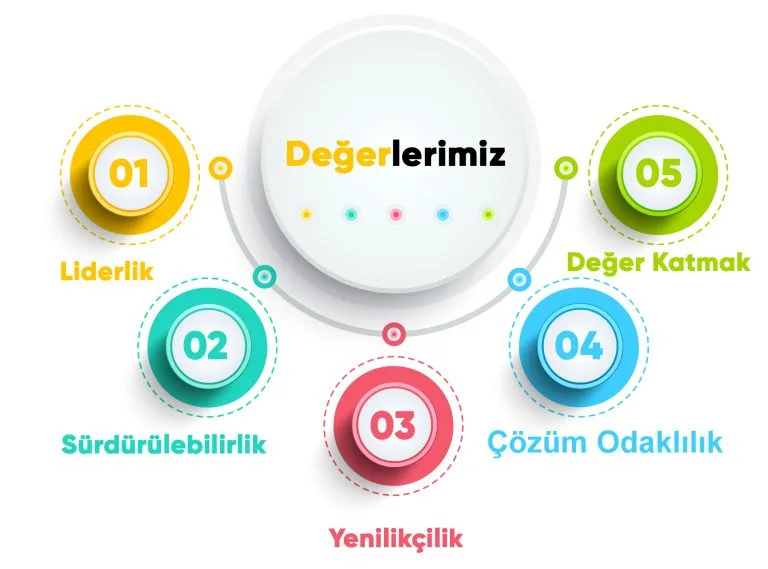 Değerlerimiz 1 degerlerimiz